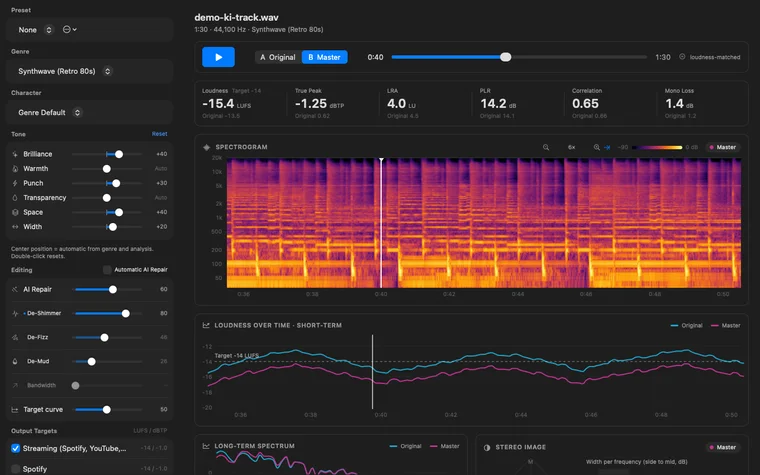 LoudnessKit main window: tone sliders, AI repair and output targets on the left, measurements, spectrogram and loudness over time on the right
