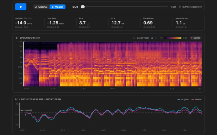 LoudnessKit-Analyse: Lautheit, True Peak, LRA und Stereowerte für Master und Original, Spektrogramm und Lautheitsverlauf