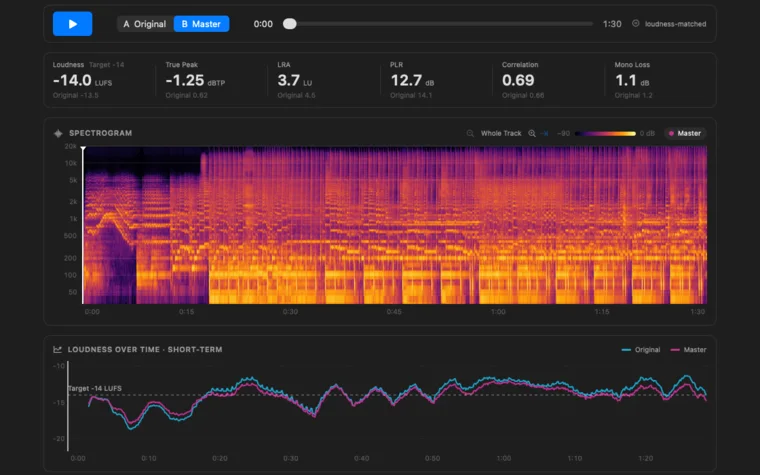 LoudnessKit analysis: loudness, true peak, LRA and stereo values for master and original, spectrogram and loudness over time